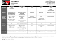 Wild Heart tech info